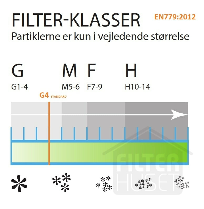 Kanalfilter Ø155 m. ring