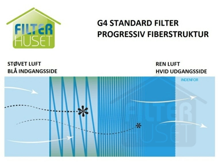 Universalfilter, klipp själv, 1m2, 12 mm, G3