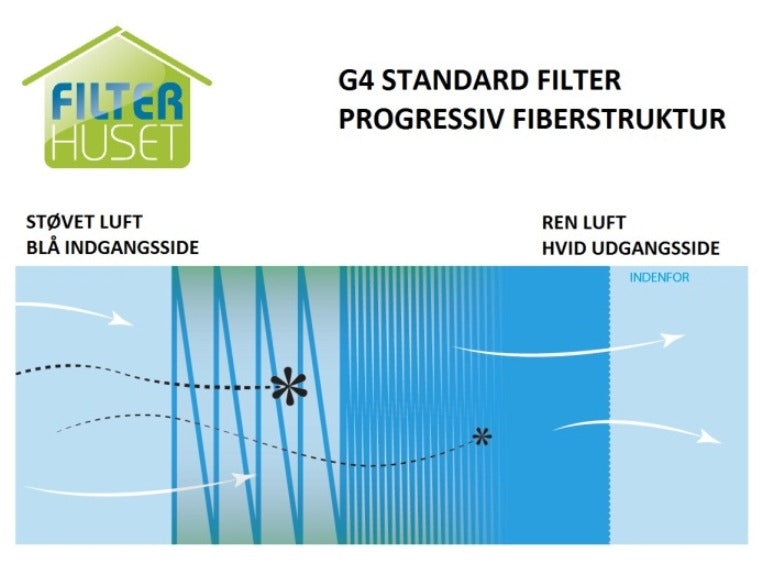 Genvex GE 215 VP Standardfilter
