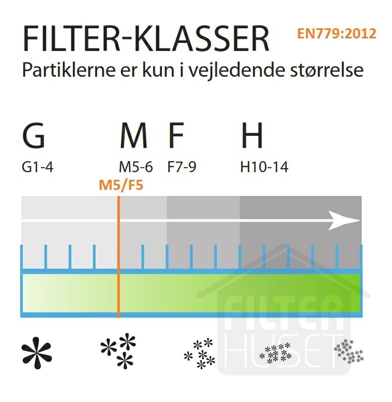 Universalfilter, klipp själv, 1m2, 20 mm, M5