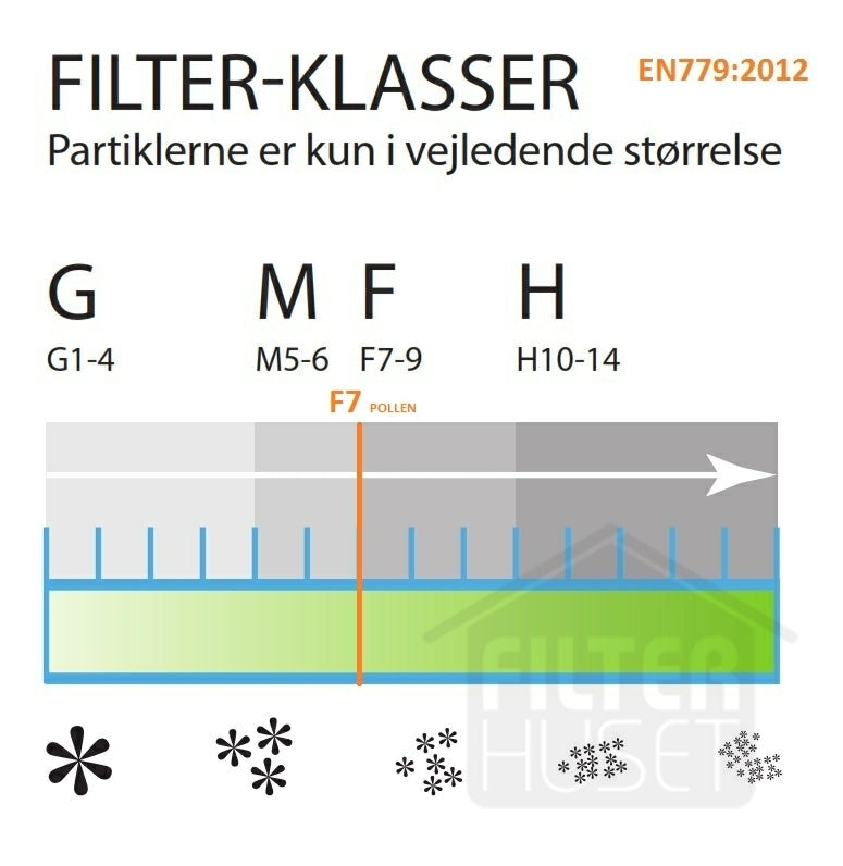 Nilan Extern Box Pollenfilter