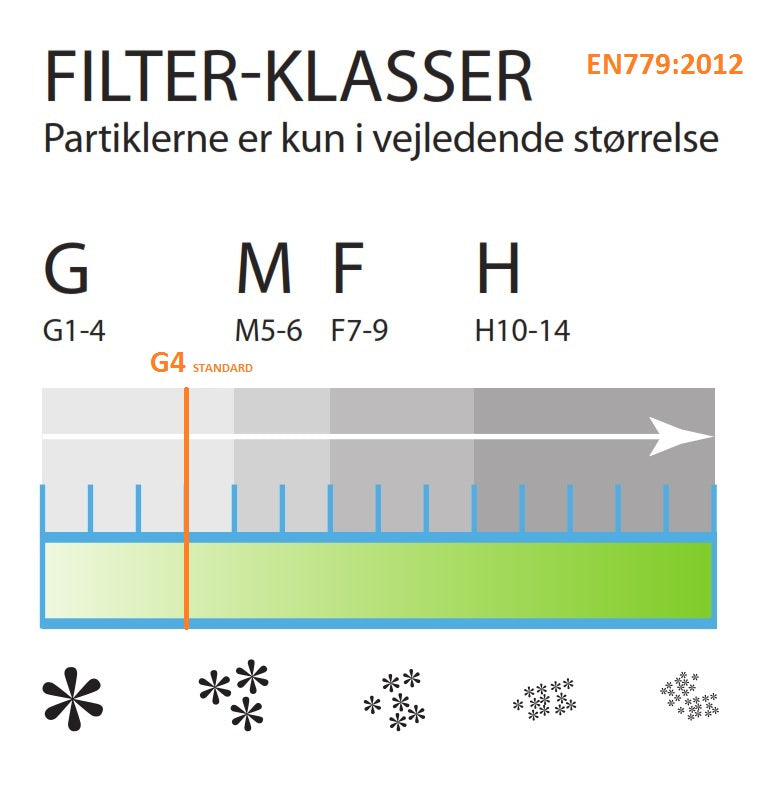 Kanalfilter Ø315 m. ring